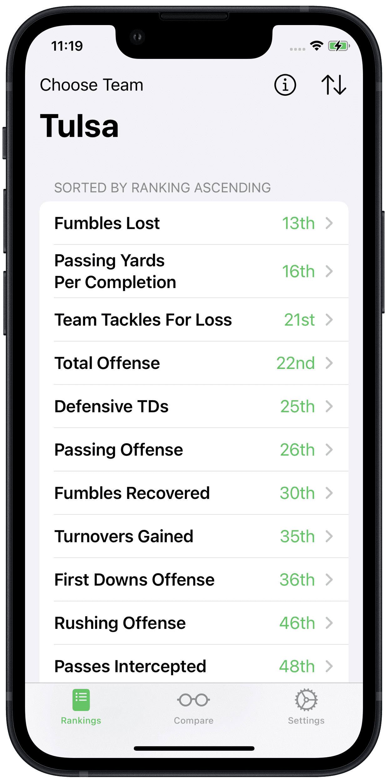 Outrank's rankings screen